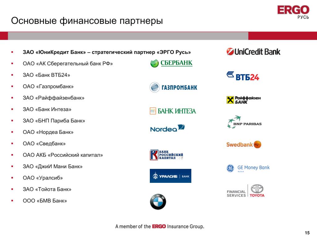 Юникредит банки партнеры