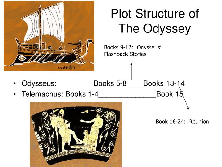 PPT Background on The Odyssey PowerPoint Presentation ID4262012