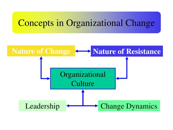 changing nature of leadership Get this from a library the changing nature of leadership [john w gardner. changing nature of leadership Get this from a library the changing nature of leadership [john w gardner.