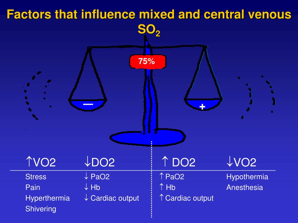 Mixed venous blood gas at margaret cass blog