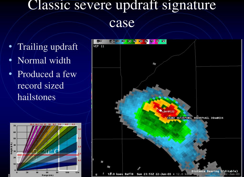 PPT Severe Storm Radar Signatures PowerPoint Presentation Free PPT Severe Storm Radar Signatures PowerPoint Presentation Free