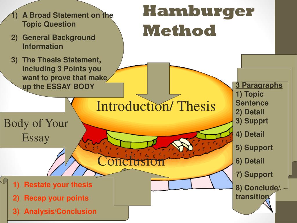 hamburger essay ppt
