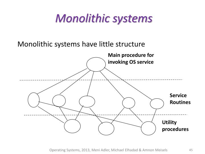 PPT - Operating Systems (202-1-3031) PowerPoint Presentation - ID:4263821