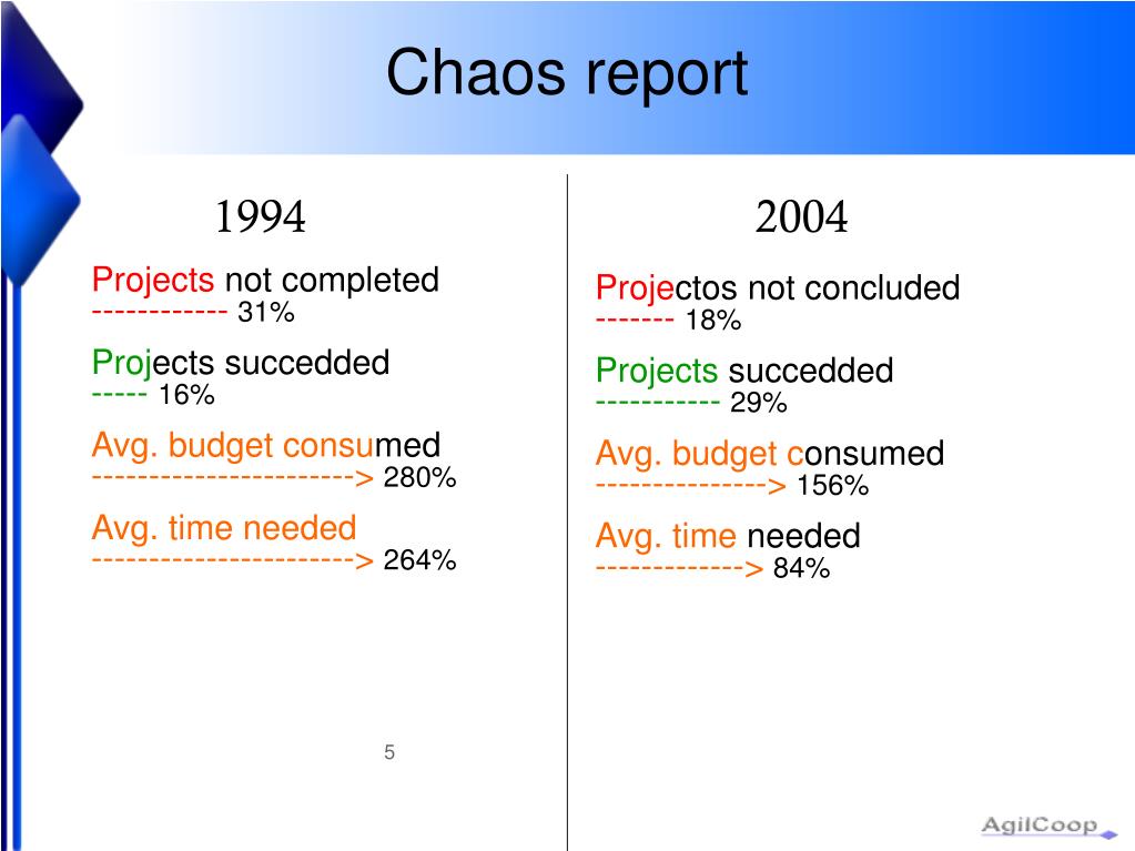 PPT Agile Estimating and Planning October, 2013 Technion , Israel
