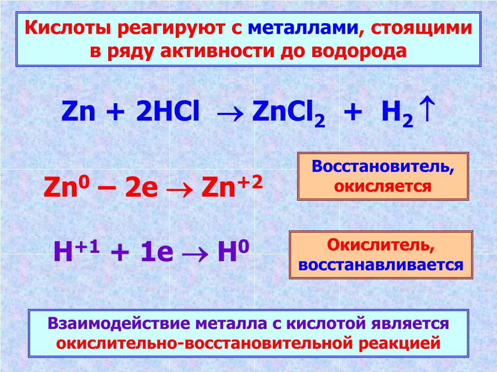 Водород взаимодействует с основаниями. Взаимодействие металлов с кислотами окислителями таблица. Взаимодействие металлов с кислотами. Кислоты взаимодействуют с металлами. Реакции металлов с кислотами.