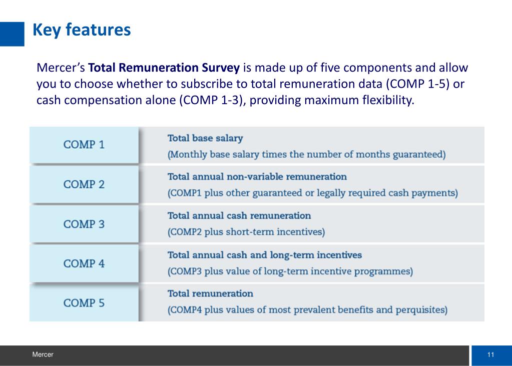 PPT Mercer Pulse Survey Observations In Russia Recent Developments PPT Mercer Pulse Survey Observations In Russia Recent Developments