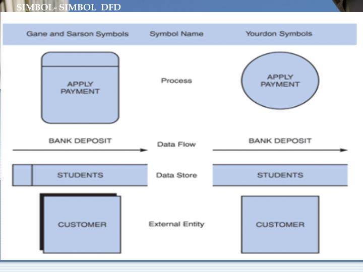 PPT - PERANCANGAN SISTEM TERSTRUKTUR DAN OBJECT ORIENTED 