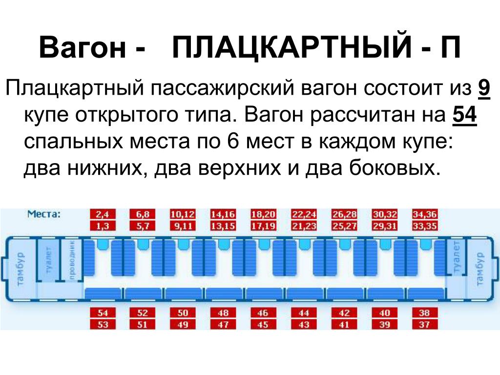 Направление поезда 13. Поезд нумерация мест плацкарт схема. Нумерация мест в плацкартном вагоне схема мест. Вагон расположение мест плацкарт РЖД. Плацкартный вагон расположение мест схема.