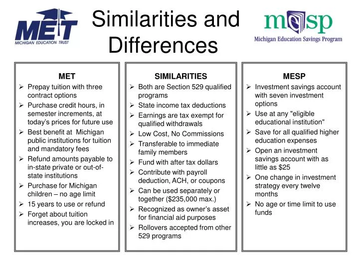 what are the similarities and differences of every individual essay