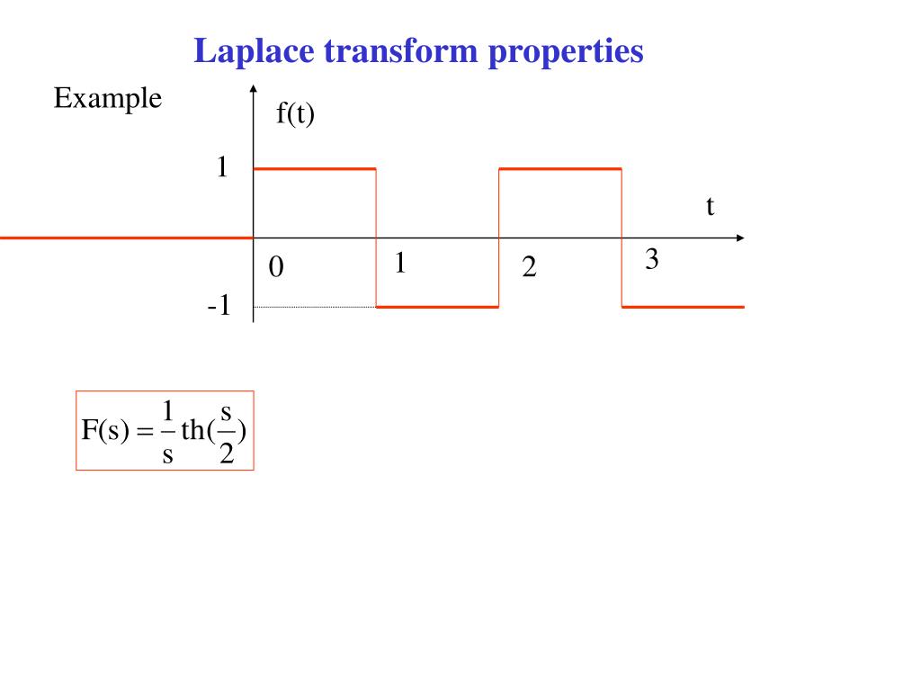 Instance properties. Laplace transform. Properties of Laplace Transformation. Laplace example. Laplace transform inequality properties.