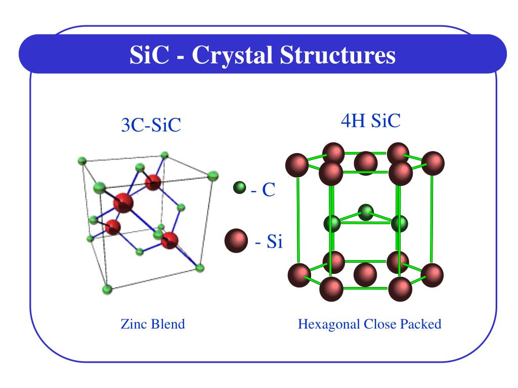 Кристаллическая решетка кремния металлическая. Карбид кремния кристаллическая решетка. 3c - SIC кристаллическая решетка. Структура SIC. Кристаллическая структура SIC.