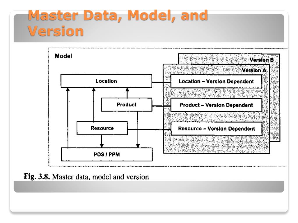 PPT - Master Data Overview PowerPoint Presentation, free download - ID ...