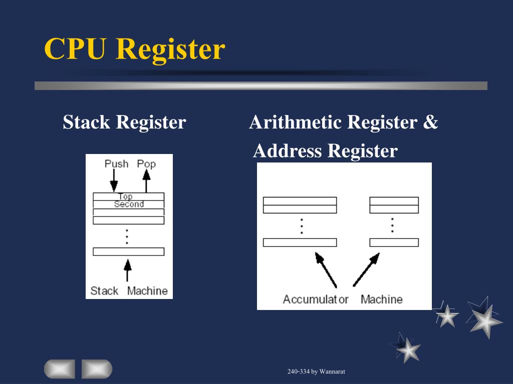 PPT - 240-334 Computer System Design Lecture 2 PowerPoint Presentation ...