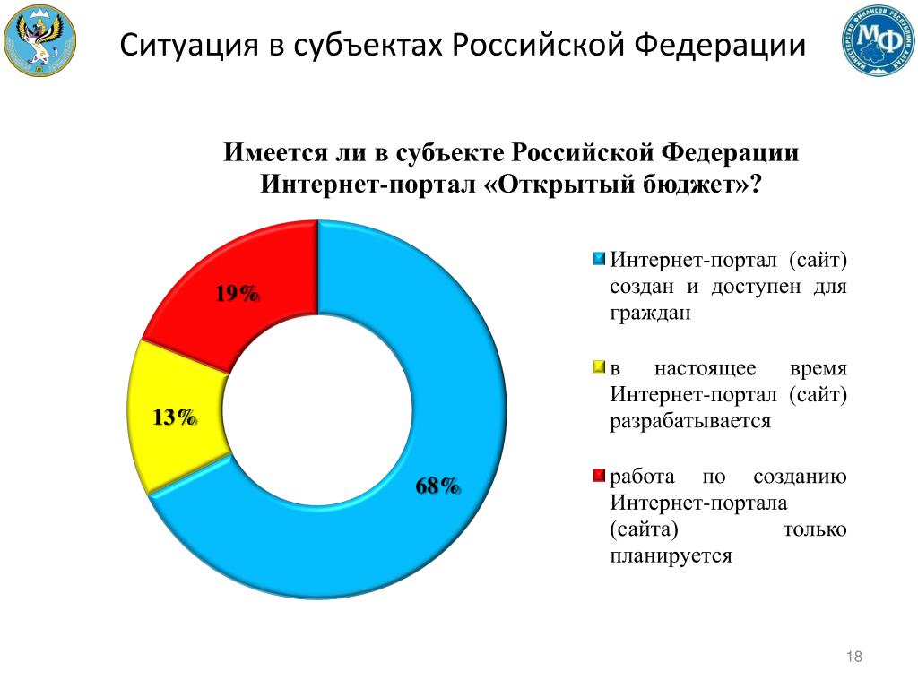 Материал открытый бюджет. Открытый бюджет кр. Исполнение бюджета Республики Алтай. Портал открытые бюджеты Казахстан. Конкурс открытый бюджет для граждан Республики Алтай.