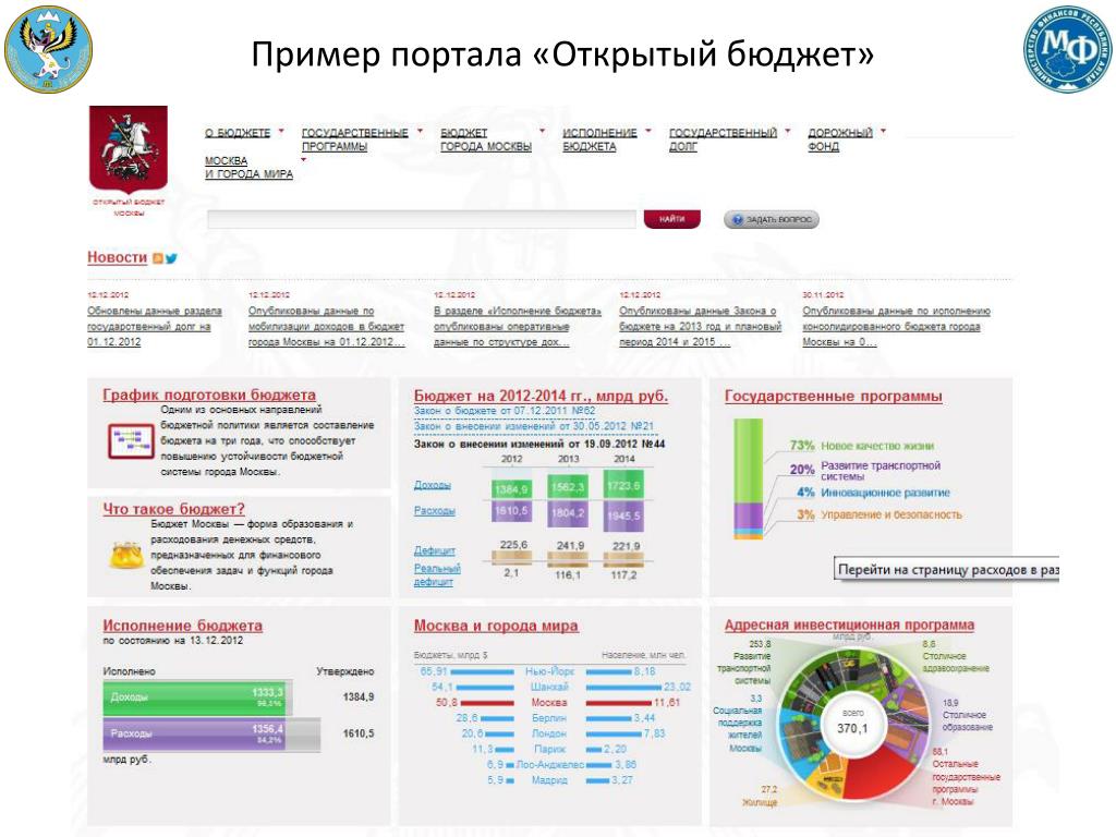 Сайт открытая республика. Портал открытый бюджет. Интернет порталы примеры. Портал бюджет Москвы. Открытый бюджет кр.