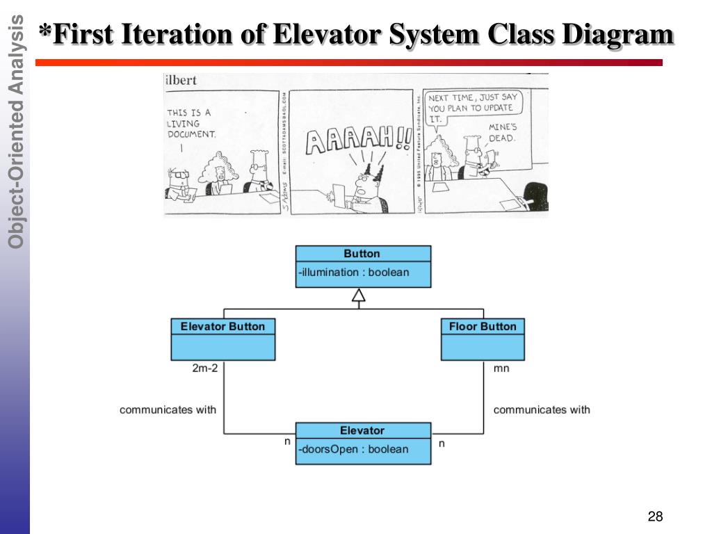 PPT - Housekeeping PowerPoint Presentation, free download - ID:4267769