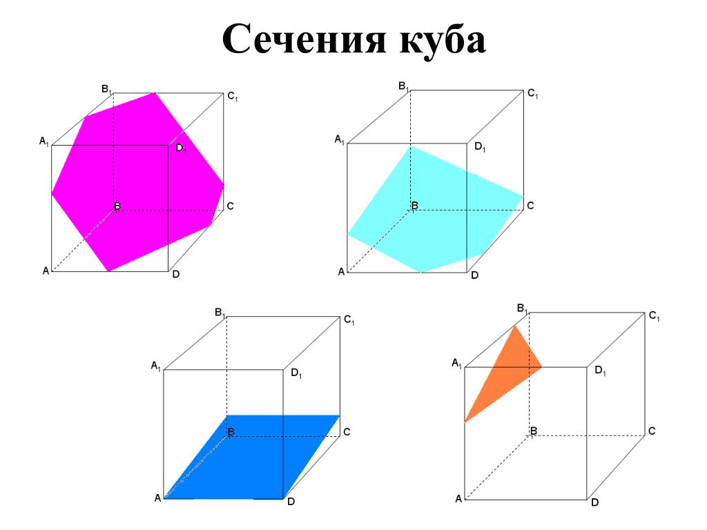 Построение сечений кубов