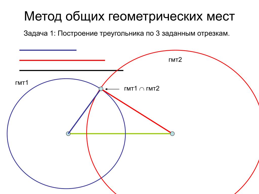 Гмт в геометрии это. Метод геометрических мест точек в задачах на построение. Метод геометрических мест точек в задачах на построение 7. Условия построения треугольника. Геометрическое место точек задачи.