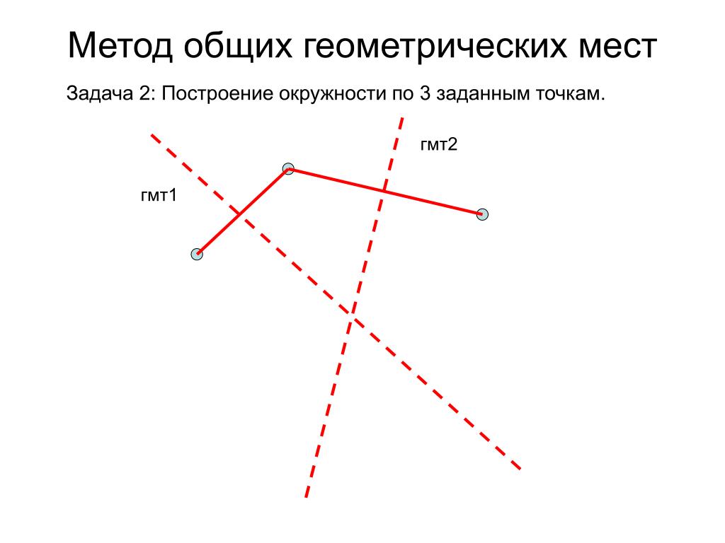 Method 9 method. Метод геометрических мест точек. Геометрическое место точек задачи. Геометрическое место точек примеры. Метод геометрических мест точек в задачах на построение.