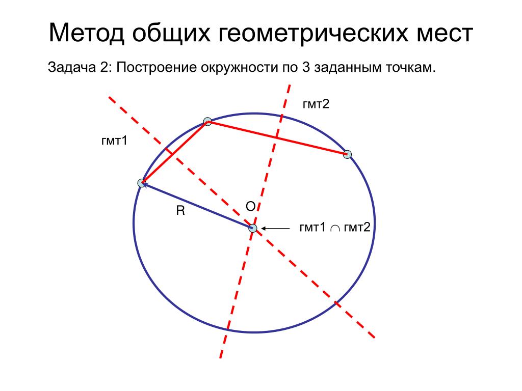Презентация понятие о гмт применение в задачах. Геометрические построения в окружности. Геометрическое место точек построение. Окружность это геометрическое место точек. Метод геометрических мест точек.