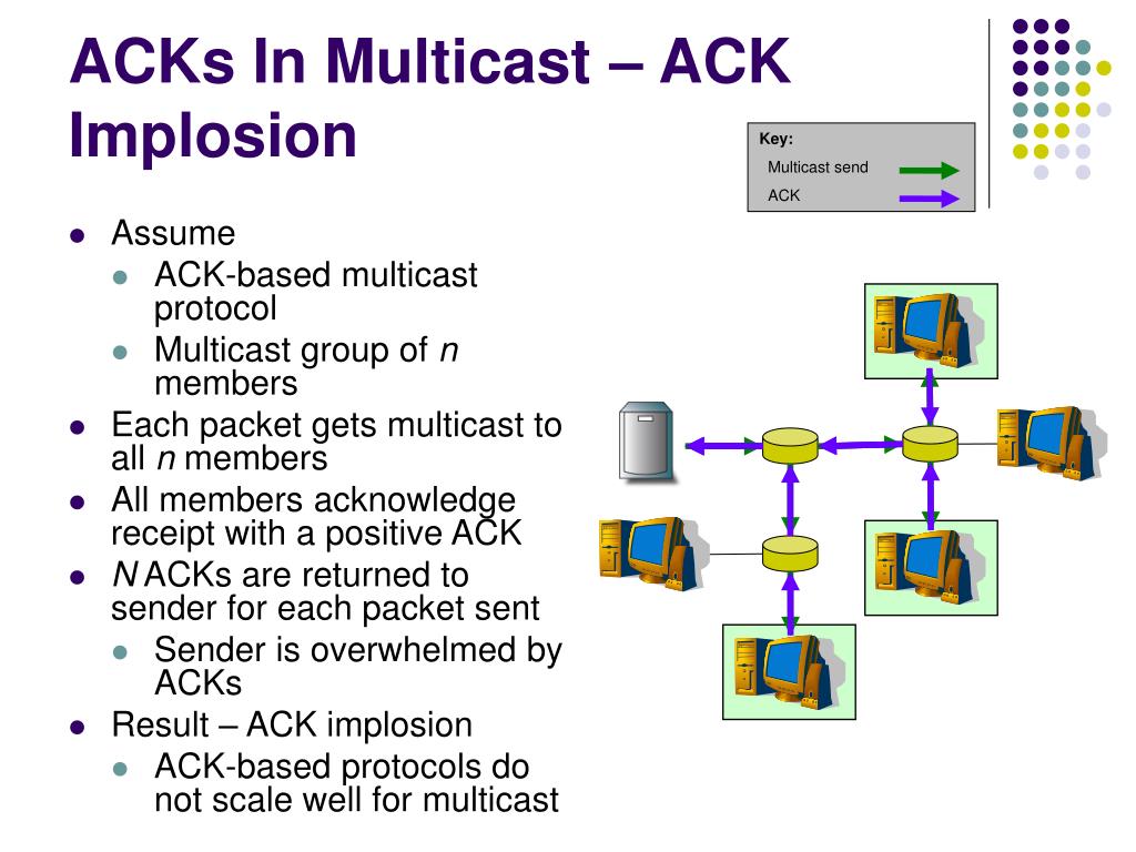 Reliable multicast protocol что это