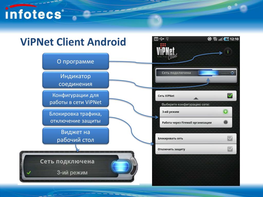 vipnet client android.