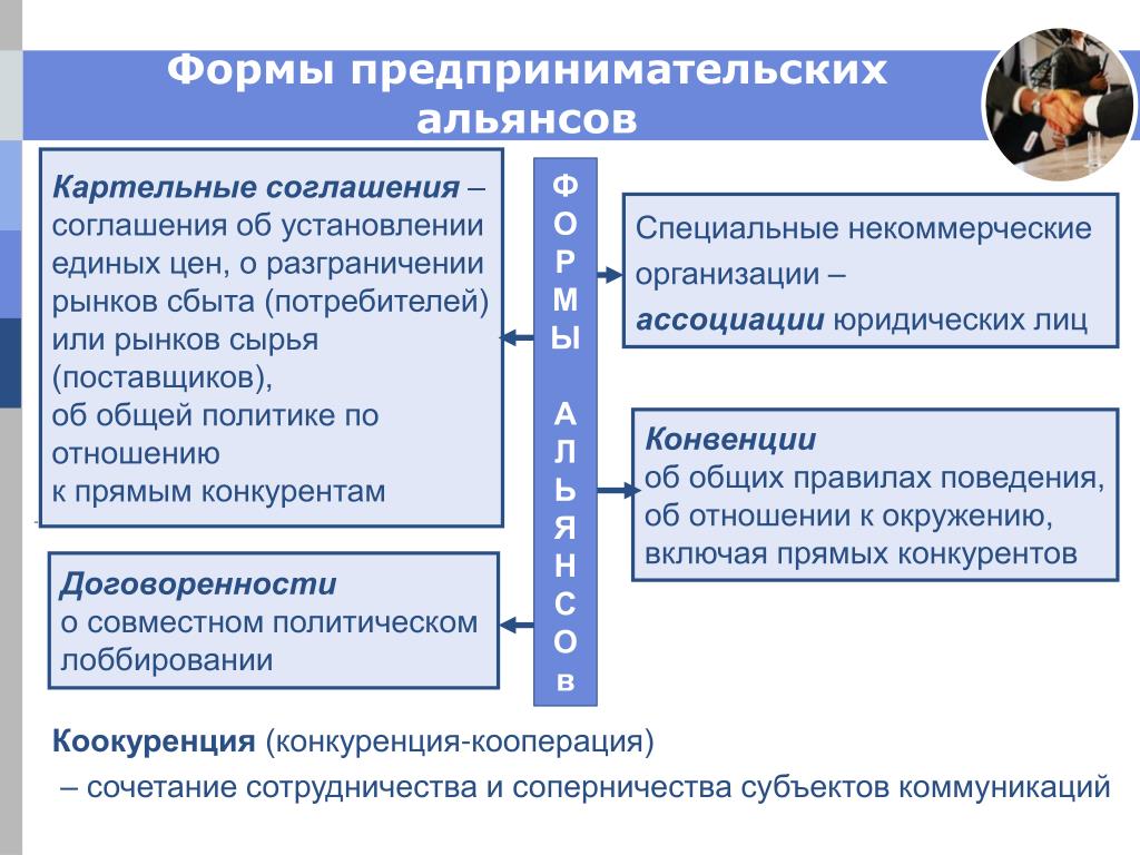 Формы сотрудничества. Формы предпринимательских альянсов. К формам предпринимательских альянсов относятся. К формам предпринимательских альянсов относят ….