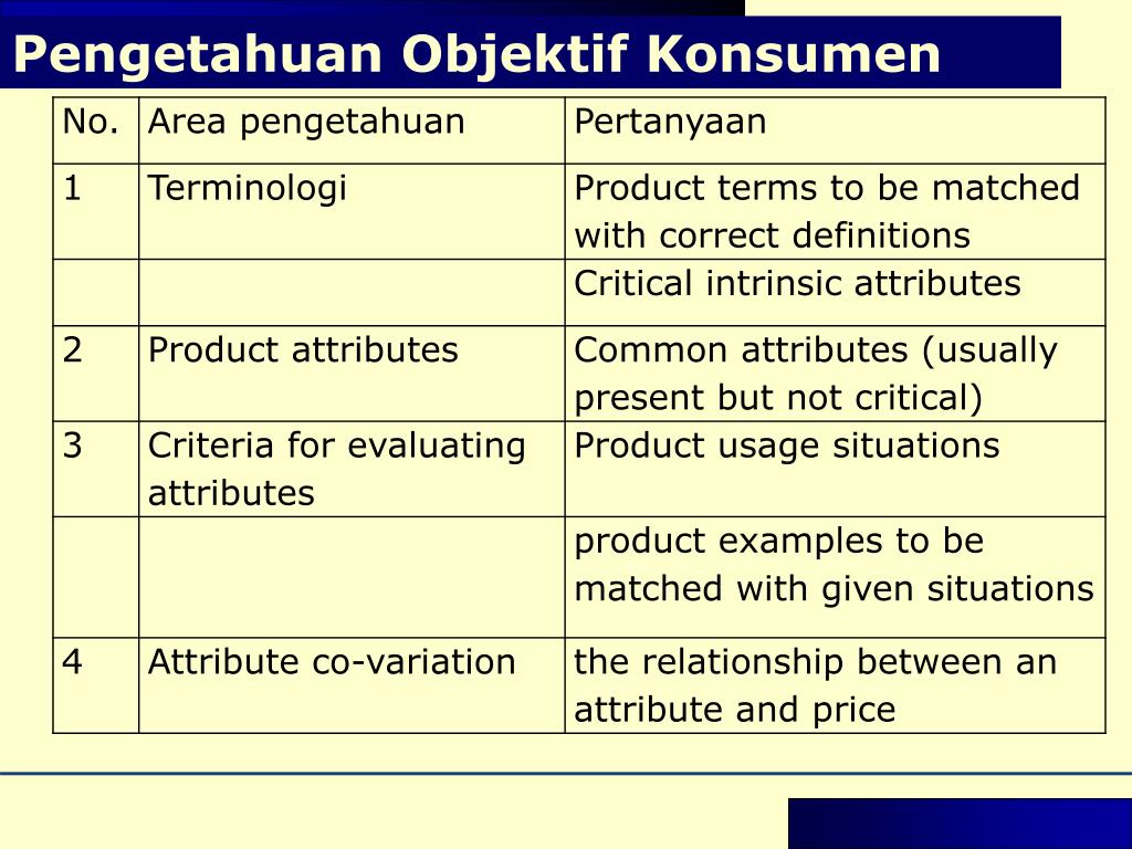 Ppt Pengukuran Pengetahuan Konsumen Powerpoint Presentation Free Download Id 4268846