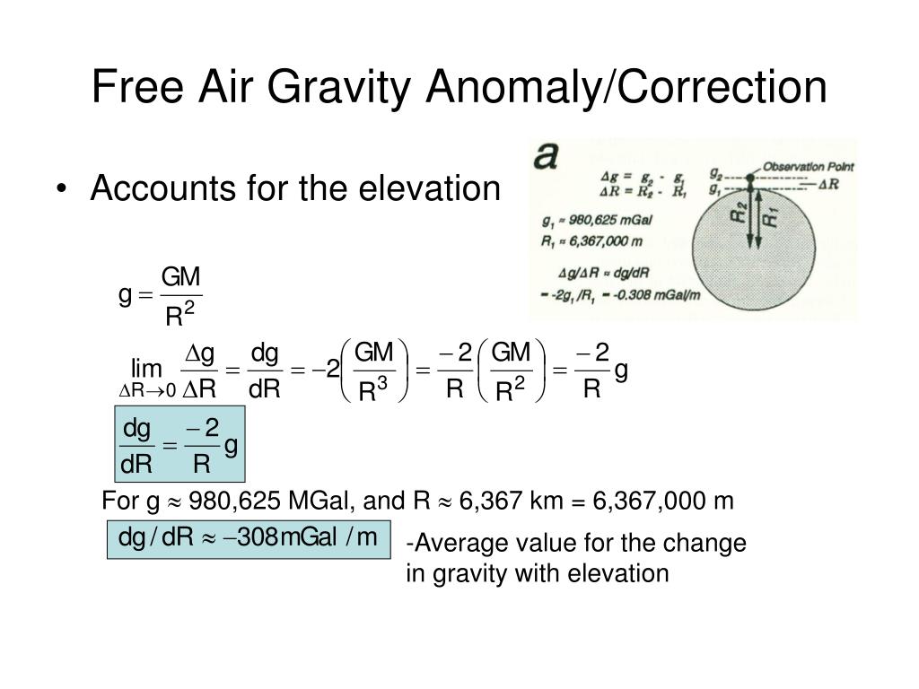 Air gravity