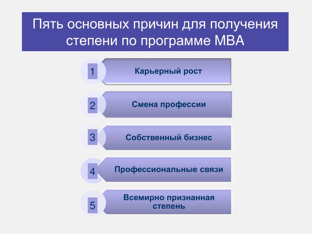 Получение степени. Пять основных. Основные причины смены профессии. 5 Основных. Пять основных служений.