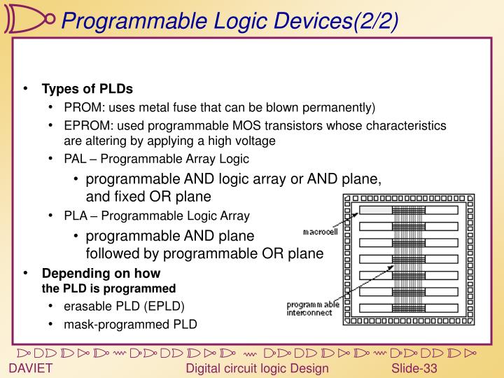 programmable logic design Aims this book aims to enable the reader to: w identify and explain the main design characteristics, internal architecture and operating principles of programmable logic. programmable logic design Aims this book aims to enable the reader to: w identify and explain the main design characteristics, internal architecture and operating principles of programmable logic.