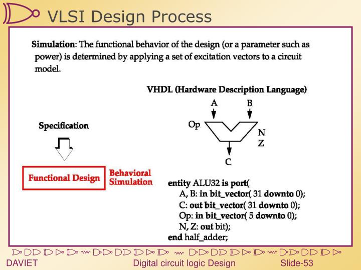 PPT - Introduction To VLSI Design Custom And Semi Custom Design ...