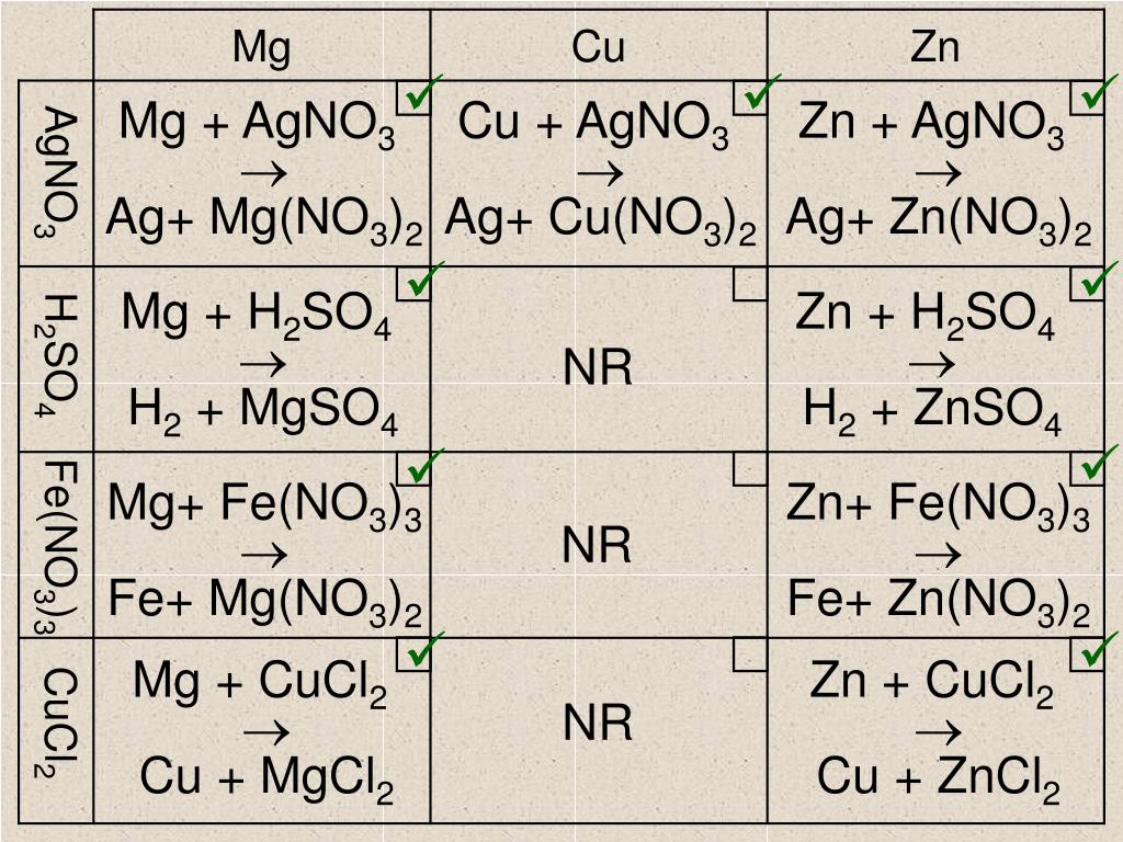 Zn hno3 раствор. MG+agno3. AG no3 2. MG agno3 ионное. ОВР cu+2agno3.