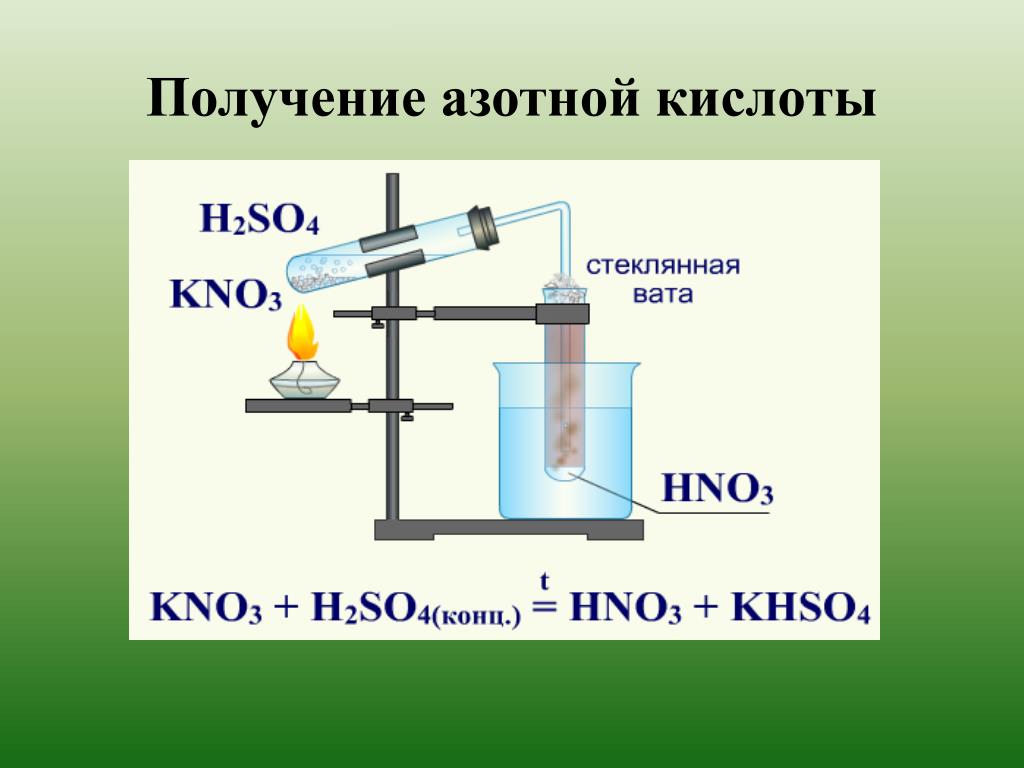 Реакция получения азотной кислоты из аммиака. Получение азотной кислоты. Получение азо Рой кислоты. Как получить азотную кислоту. Получение азотной кислоты в лаборатории.