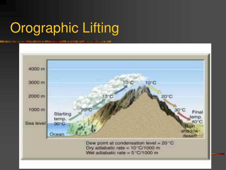 PPT AtmosphereWeather PowerPoint Presentation ID4269625
