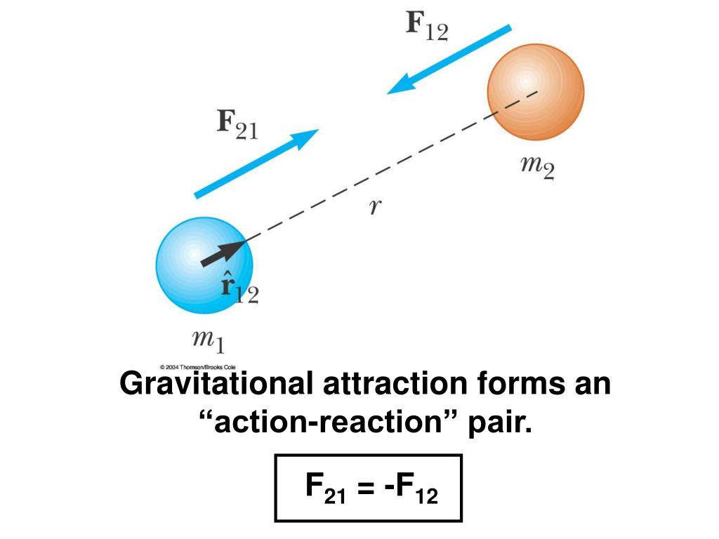 ppt-universal-gravitation-powerpoint-presentation-free-download-id