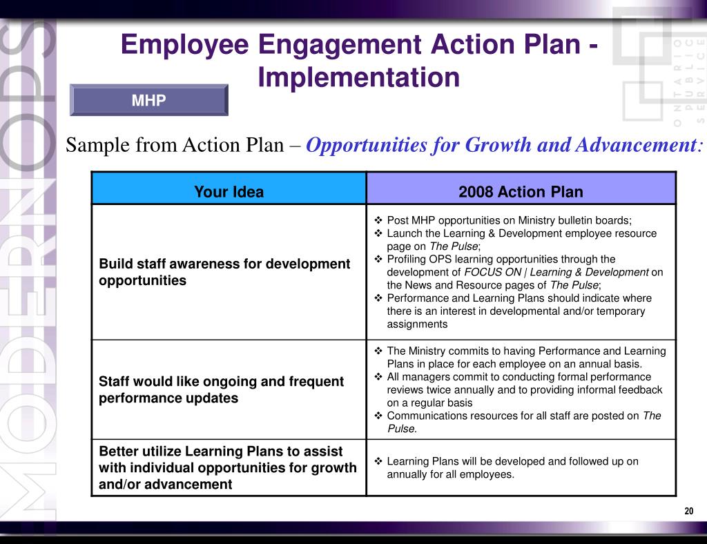 Employee Engagement Action Planning Template from image2.slideserve.com