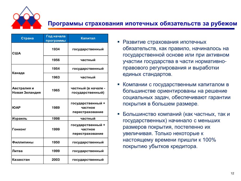 Правила комплексного ипотечного страхования