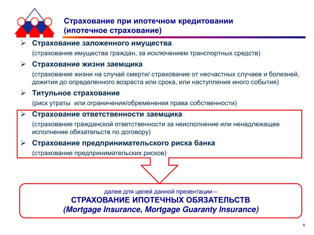 Страхование ипотеки презентация