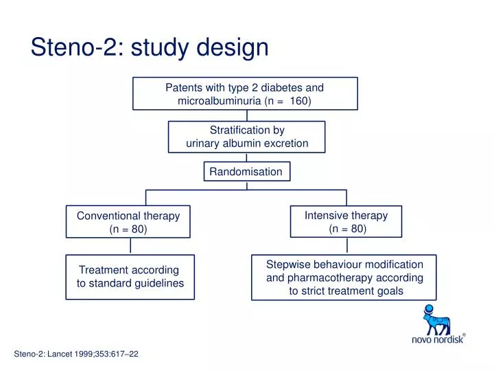 microalbuminuria diabetes ppt
