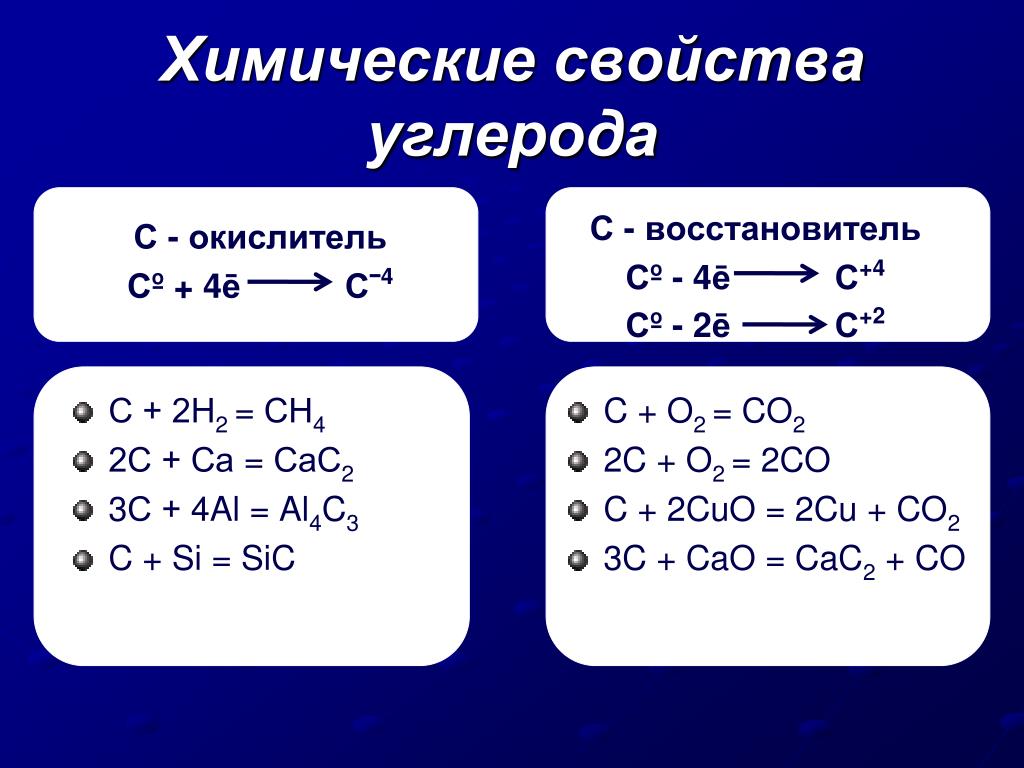 Соединения углерода примеры. Химические свойства углерода 2. Углерод как окислитель хим свойства. Химические свойства углерода уравнения реакций. Реакции где углерод окислитель.