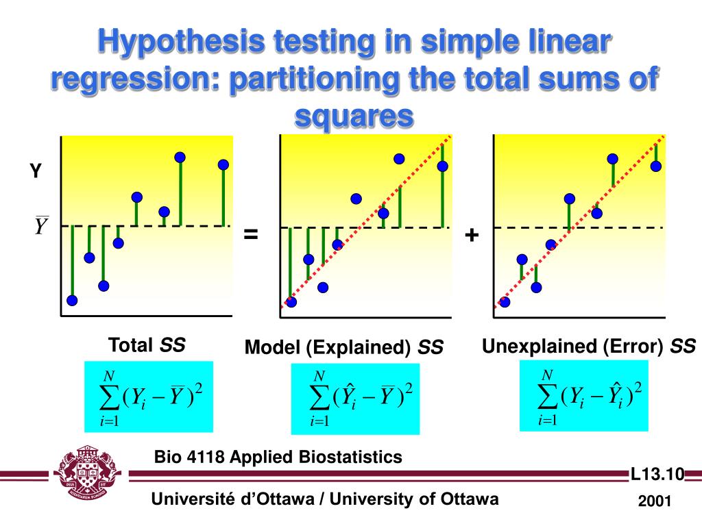 multiple linear regression and hypothesis testing