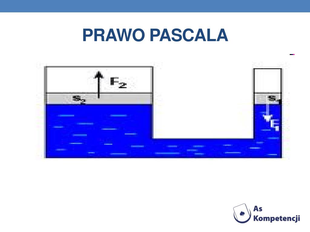Prawo Pascala Znalazło Zastosowanie Przy Konstrukcji PPT - Dane INFORMACYJNE PowerPoint Presentation, free download - ID:4270767
