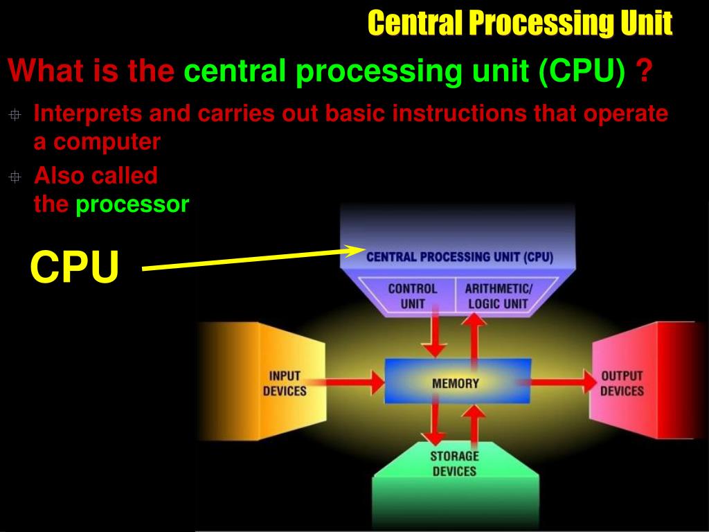 Supplementary Processor Unit Called. Central process как попасть. Central processing Unit rule34. Central processing