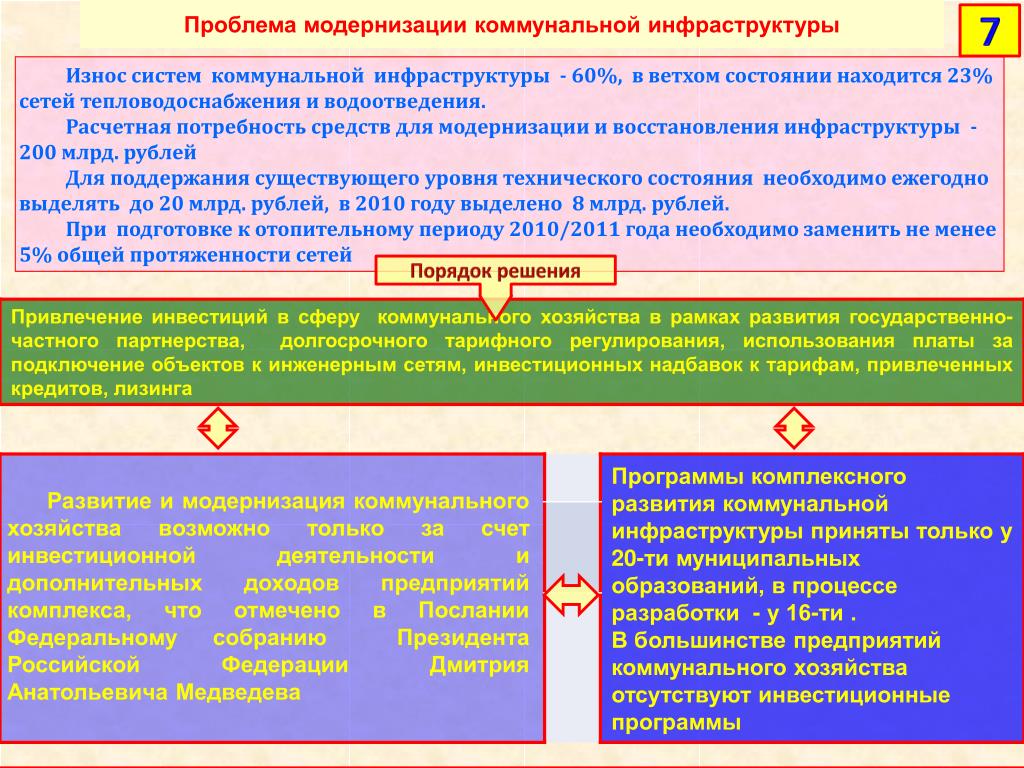 Федерального проекта модернизация систем коммунальной инфраструктуры 118,5 км сетей водо- и теплоснабжения будут заменены в Ярославской области. Прог