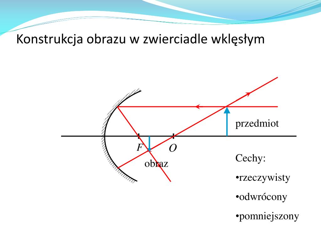 Od Czego Zależy Rodzaj Obrazu Otrzymanego W Zwierciadle Kulistym Wklęsłym