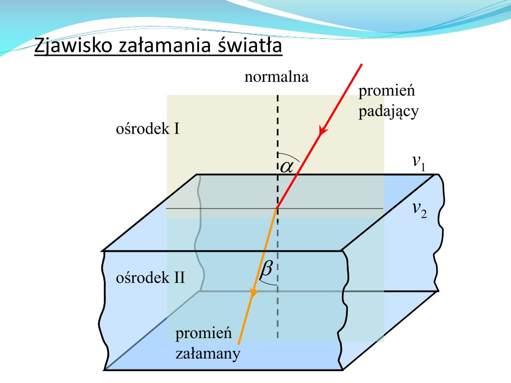 Przejście światła Przez Płytkę Równoległościenną PPT - DANE INFORMACYJNE PowerPoint Presentation, free download - ID:4271033
