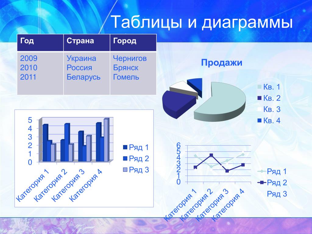 Знакомство С Диаграммами 2 Класс Перспектива