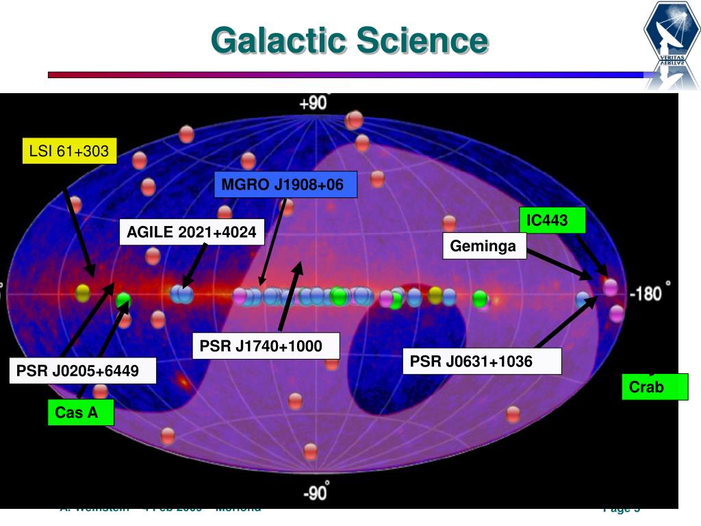 galatic science polytool