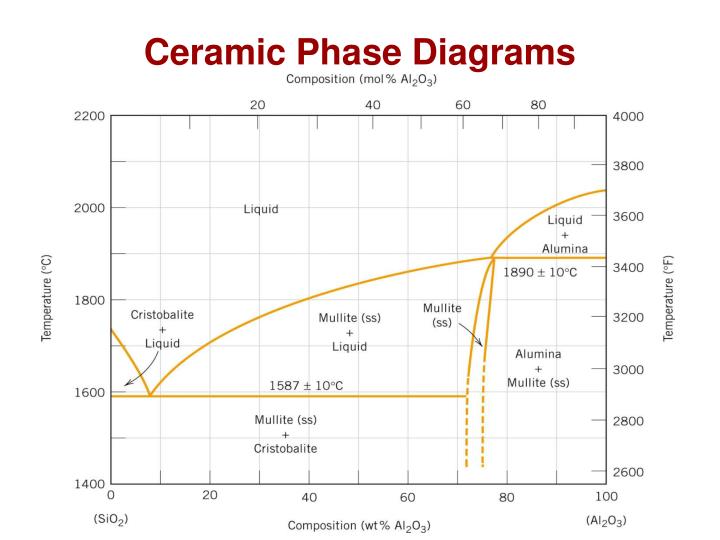 PPT - Chapter 12: Ceramics Materials - Structures And Properties ...